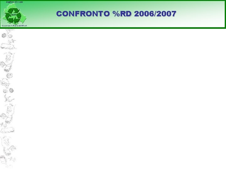 CONFRONTO %RD 2006/2007 