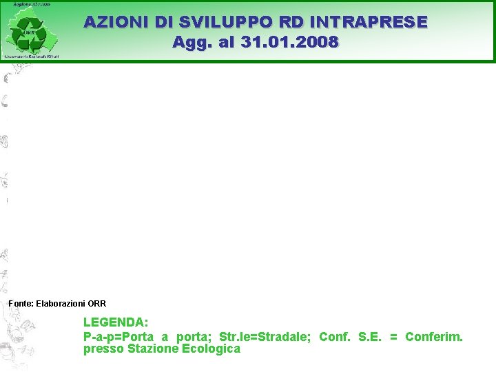 AZIONI DI SVILUPPO RD INTRAPRESE Agg. al 31. 01. 2008 Fonte: Elaborazioni ORR LEGENDA: