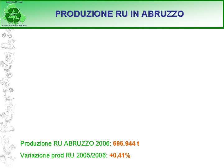 PRODUZIONE RU IN ABRUZZO Produzione RU ABRUZZO 2006: 696. 944 t Variazione prod RU