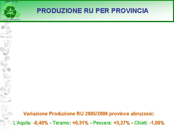 PRODUZIONE RU PER PROVINCIA Variazione Produzione RU 2005/2006 province abruzzesi: L’Aquila: -0, 40% -