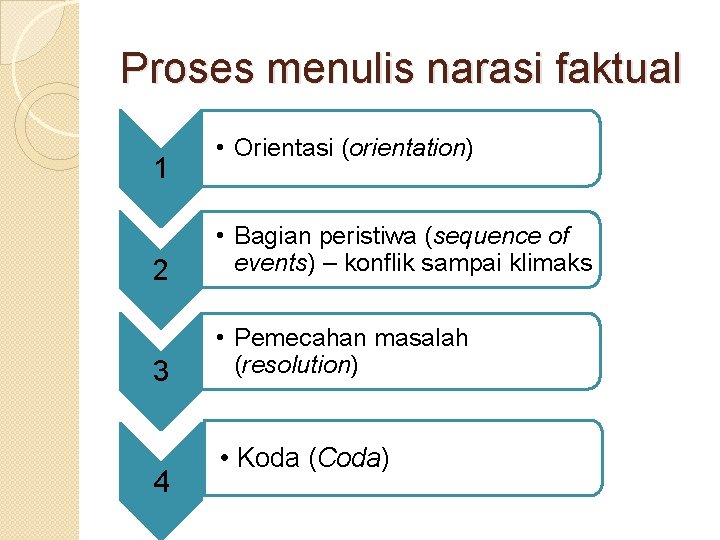 Proses menulis narasi faktual 1 • Orientasi (orientation) 2 • Bagian peristiwa (sequence of