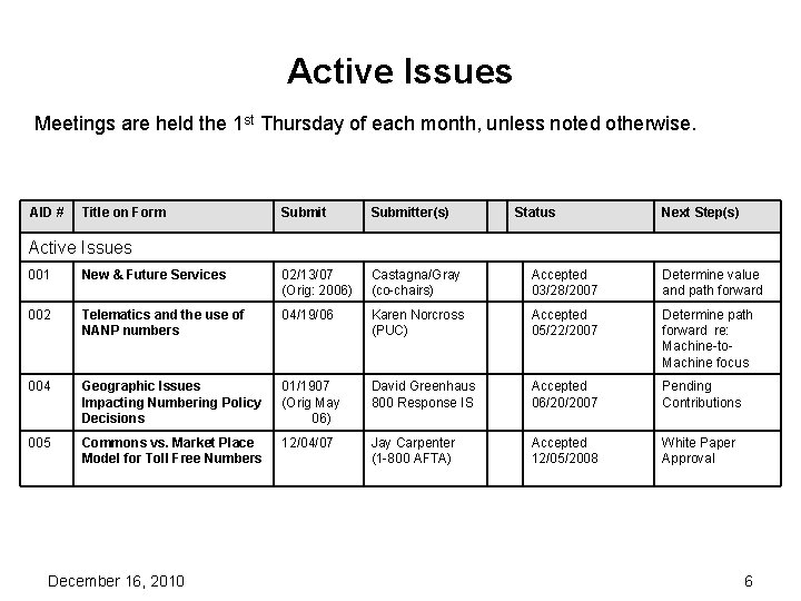 Active Issues Meetings are held the 1 st Thursday of each month, unless noted