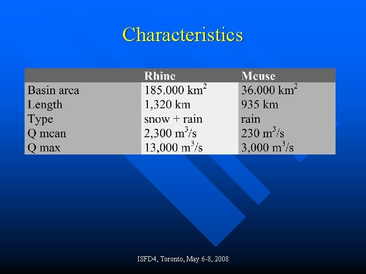 Characteristics ISFD 4, Toronto, May 6 -8, 2008 