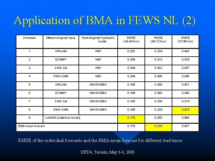 Application of BMA in FEWS NL (2) Forecast Meteorological input Hydrological/ hydraulic model RMSE