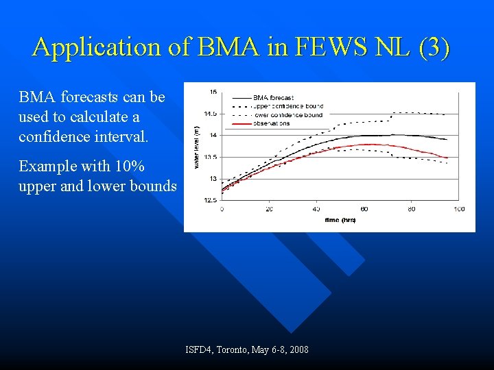 Application of BMA in FEWS NL (3) BMA forecasts can be used to calculate