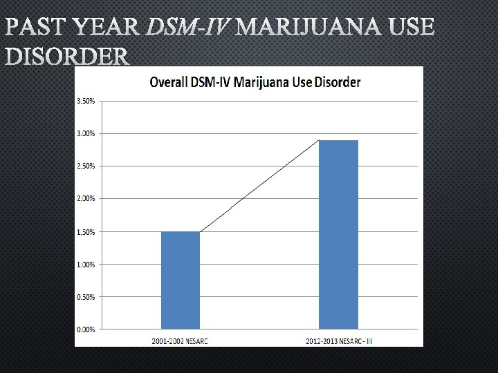 PAST YEAR DSM-IV MARIJUANA USE DISORDER 
