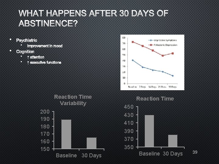 WHAT HAPPENS AFTER 30 DAYS OF ABSTINENCE? • • PSYCHIATRIC • IMPROVEMENT IN MOOD