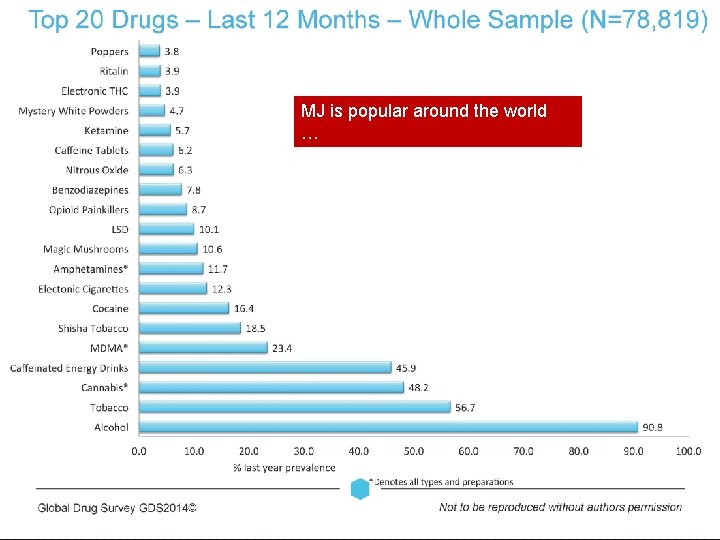 MJ is popular around the world … 