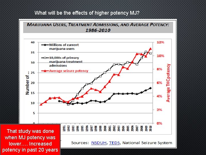 What will be the effects of higher potency MJ? That study was done when