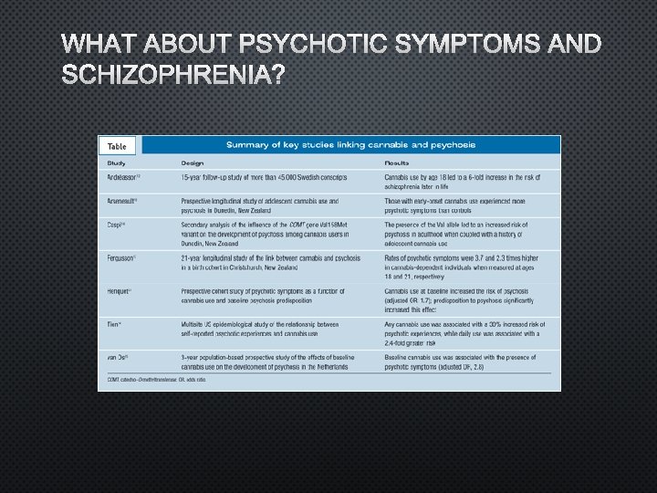 WHAT ABOUT PSYCHOTIC SYMPTOMS AND SCHIZOPHRENIA? 