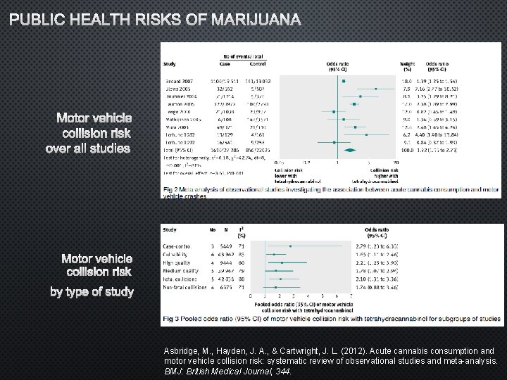 PUBLIC HEALTH RISKS OF MARIJUANA MOTOR VEHICLE COLLISION RISK OVER ALL STUDIES MOTOR VEHICLE