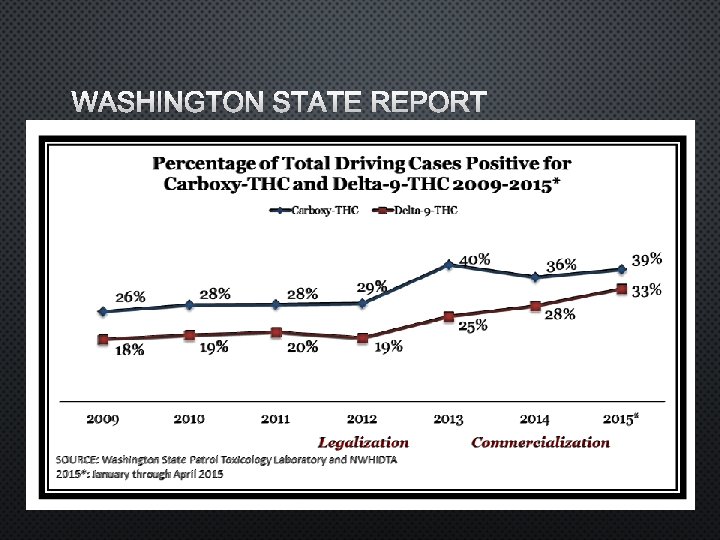 WASHINGTON STATE REPORT 