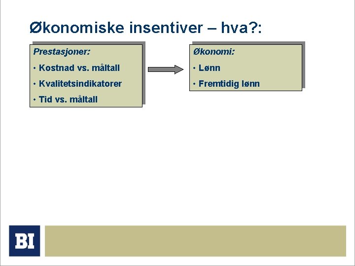 Økonomiske insentiver – hva? : Prestasjoner: Økonomi: • Kostnad vs. måltall • Lønn •