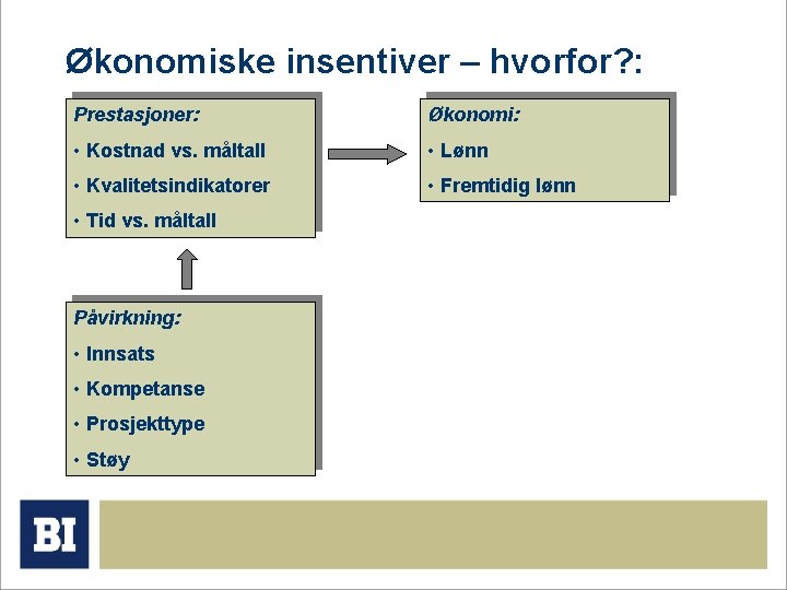 Økonomiske insentiver – hvorfor? : Prestasjoner: Økonomi: • Kostnad vs. måltall • Lønn •