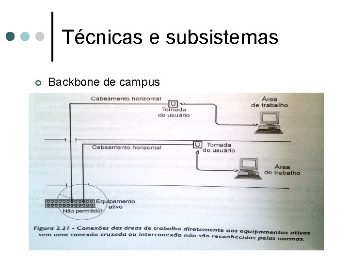 Técnicas e subsistemas ¢ Backbone de campus 