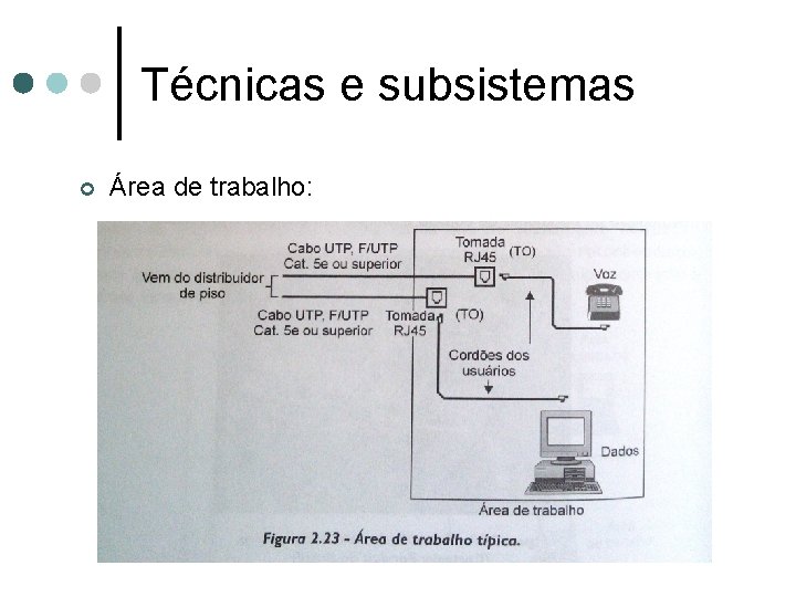 Técnicas e subsistemas ¢ Área de trabalho: 