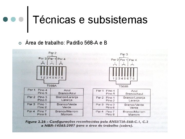 Técnicas e subsistemas ¢ Área de trabalho: Padrão 568 -A e B 