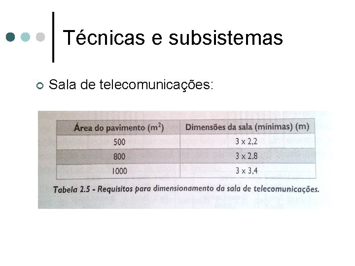 Técnicas e subsistemas ¢ Sala de telecomunicações: 