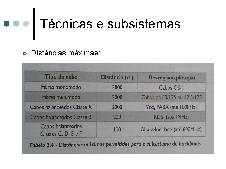 Técnicas e subsistemas ¢ Distâncias máximas: 