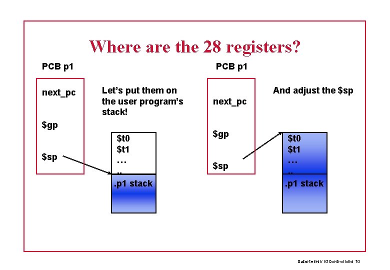 Where are the 28 registers? PCB p 1 next_pc PCB p 1 Let’s put Where are the 28 registers? PCB p 1 next_pc PCB p 1 Let’s put