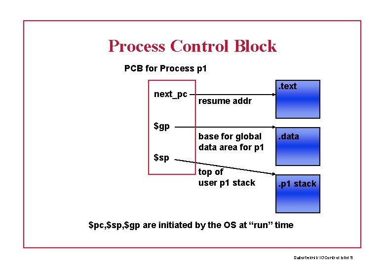 Process Control Block PCB for Process p 1 next_pc . text resume addr $gp Process Control Block PCB for Process p 1 next_pc . text resume addr $gp
