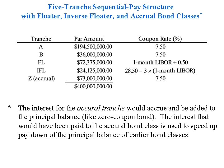 Five-Tranche Sequential-Pay Structure with Floater, Inverse Floater, and Accrual Bond Classes* * The interest