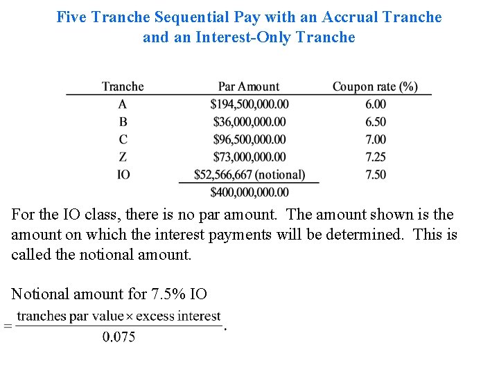 Five Tranche Sequential Pay with an Accrual Tranche and an Interest-Only Tranche For the