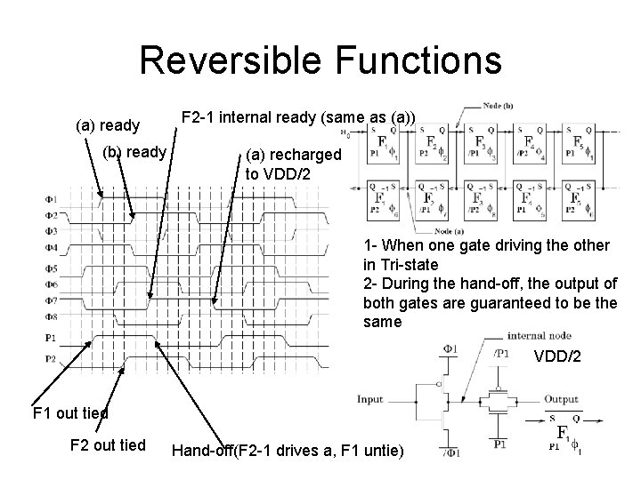 Reversible Functions (a) ready (b) ready F 2 -1 internal ready (same as (a))