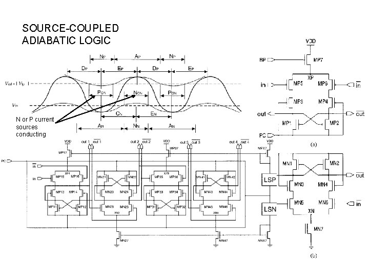 SOURCE-COUPLED ADIABATIC LOGIC N or P current sources conducting 