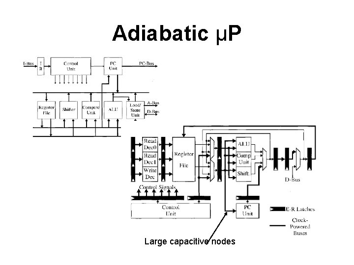 Adiabatic μP Large capacitive nodes 