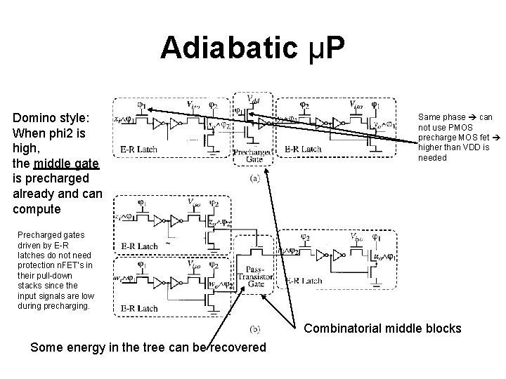 Adiabatic μP Domino style: When phi 2 is high, the middle gate is precharged