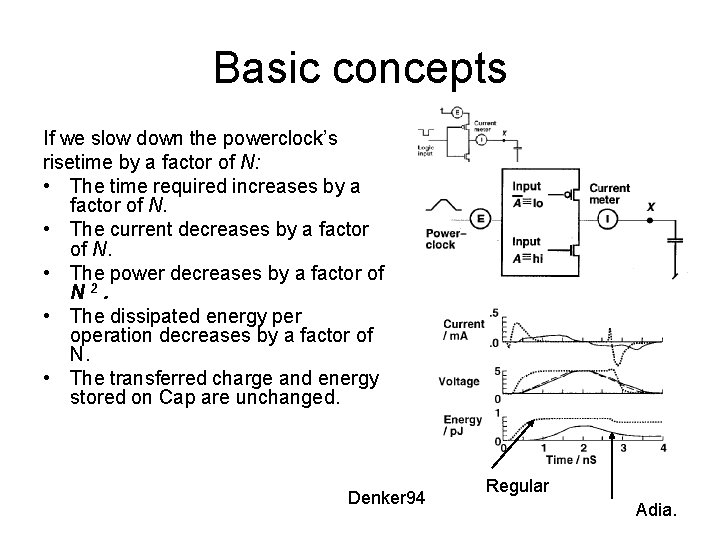 Basic concepts If we slow down the powerclock’s risetime by a factor of N: