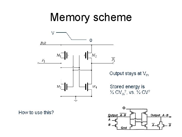 Memory scheme 