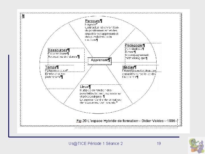 Us@TICE Période 1 Séance 2 19 