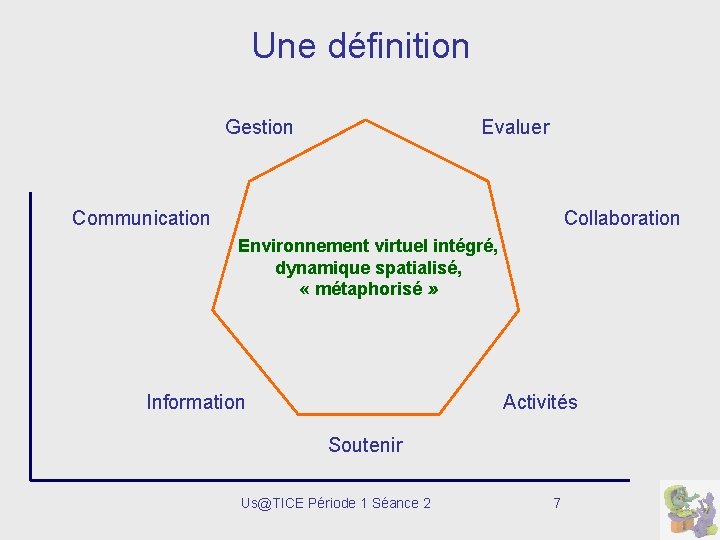 Une définition Evaluer Gestion Communication Collaboration Environnement virtuel intégré, dynamique spatialisé, « métaphorisé »