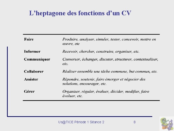 L’heptagone des fonctions d’un CV Us@TICE Période 1 Séance 2 8 