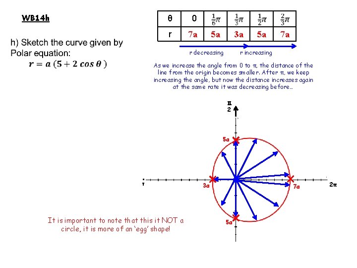 WB 14 h θ 0 r 7 a 5 a 3 a r decreasing