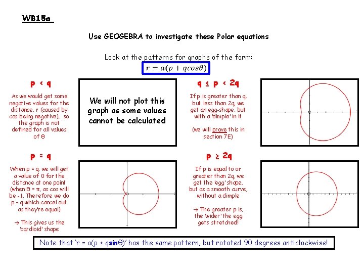 WB 15 a Use GEOGEBRA to investigate these Polar equations Look at the patterns