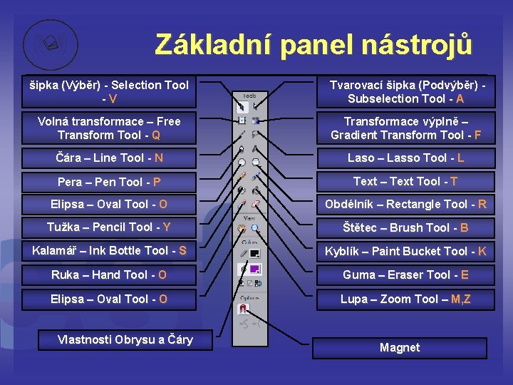 Základní panel nástrojů šipka (Výběr) - Selection Tool -V Tvarovací šipka (Podvýběr) Subselection Tool