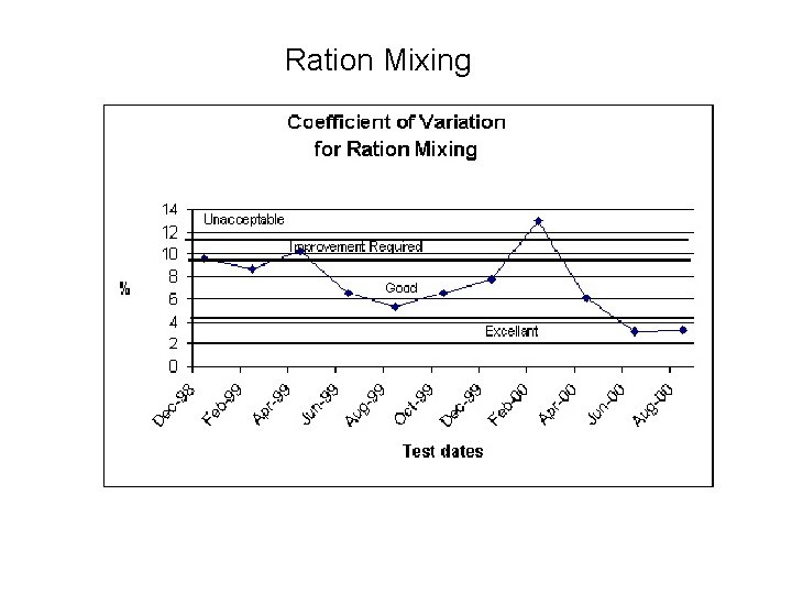 Ration Mixing 