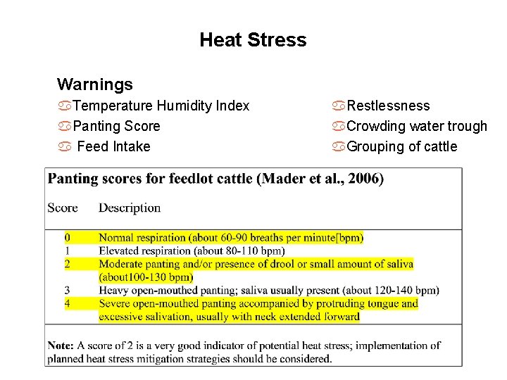 Heat Stress Warnings a. Temperature Humidity Index a. Panting Score a Feed Intake a.