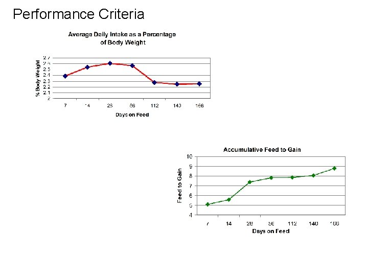 Performance Criteria 
