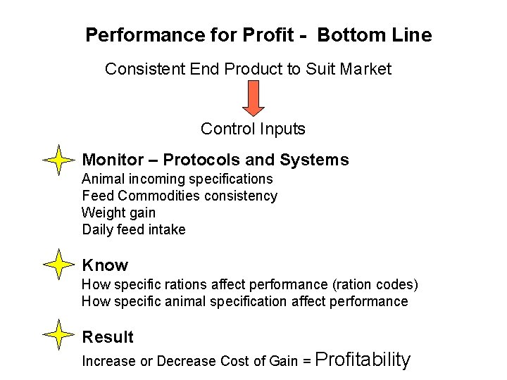 Performance for Profit - Bottom Line Consistent End Product to Suit Market Control Inputs