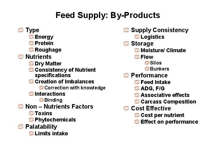 Feed Supply: By-Products a Type a Energy a Protein a Roughage a Nutrients a