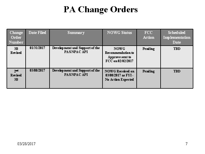 PA Change Orders Change Order Number Date Filed Summary NOWG Status FCC Action Scheduled