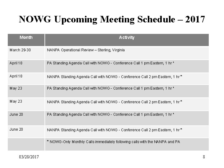 NOWG Upcoming Meeting Schedule – 2017 Month Activity March 29 -30 NANPA Operational Review