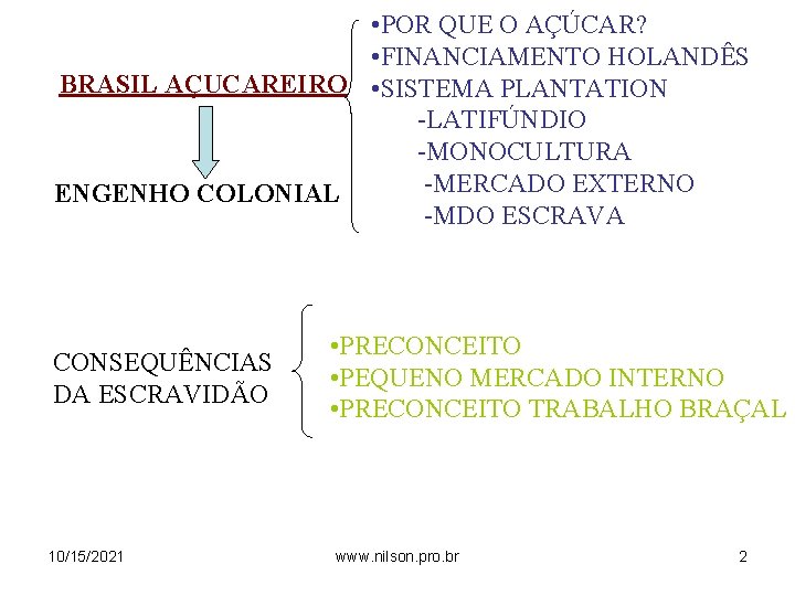  • POR QUE O AÇÚCAR? • FINANCIAMENTO HOLANDÊS BRASIL AÇUCAREIRO • SISTEMA PLANTATION