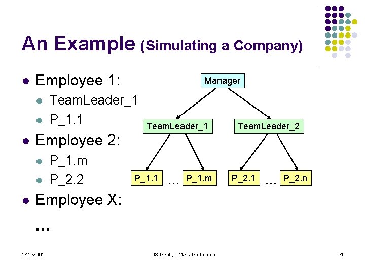 An Example (Simulating a Company) l Employee 1: l l l Team. Leader_1 P_1.