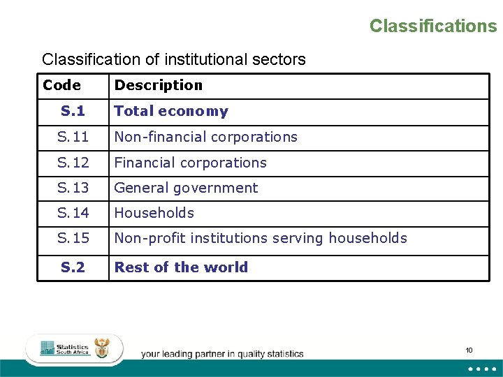 Classifications Classification of institutional sectors Code Description S. 1 Total economy S. 11 Non-financial