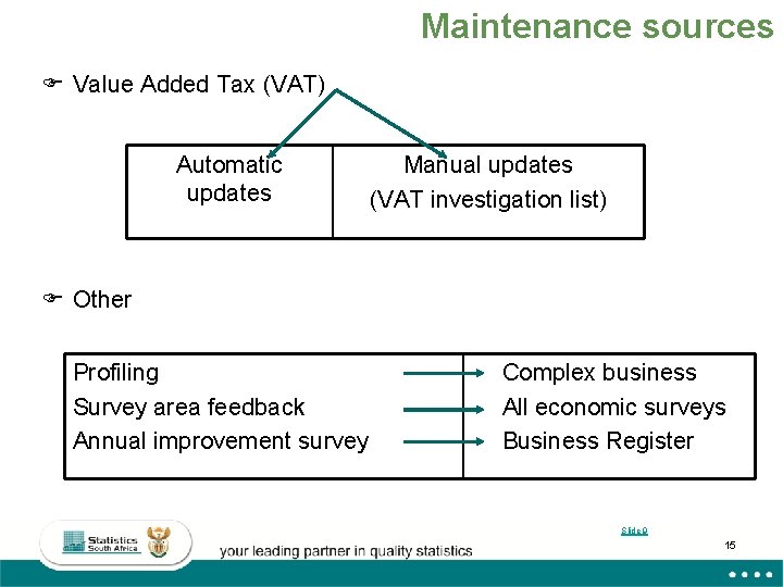 Maintenance sources F Value Added Tax (VAT) Automatic updates Manual updates (VAT investigation list)